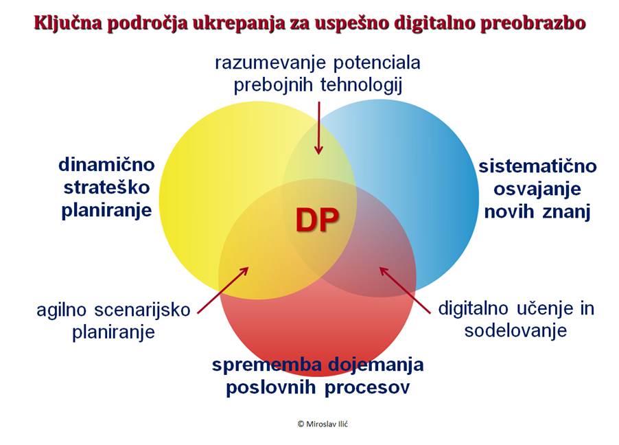 kljucna_podrocja